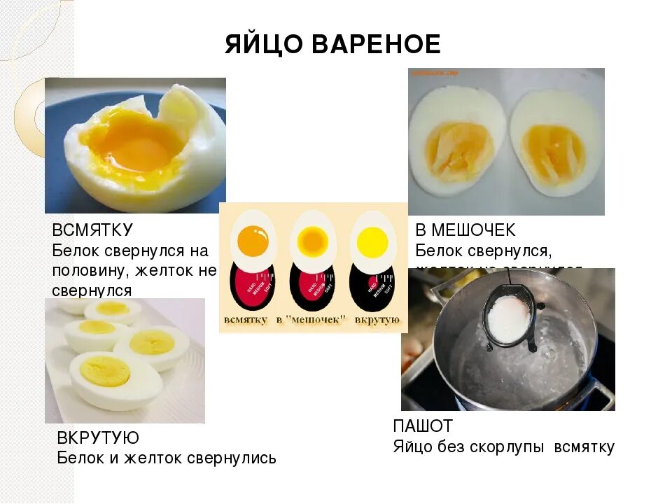 В смятку сколько варить. Варка яиц. Как сварить яйцоц в смятку. Сколько варить яйца в чмятку. Яйца всмятку в мешочек и вкрутую.