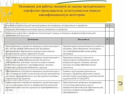 Таблица для аттестации учителей на высшую категорию