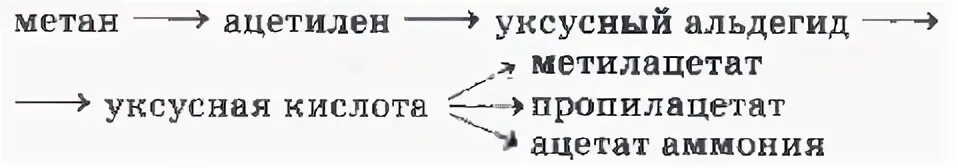 Уксусная кислота пропилацетат реакция. Уксусная кислота Ацетат аммония реакция. Ацетат аммония из уксусной кислоты. Уксусная кислота пропилацетат. Получение ацетата аммония из уксусной кислоты.