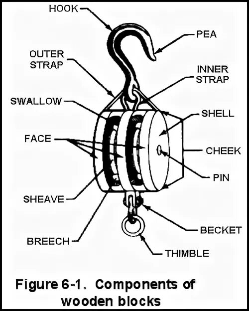 Hook Block. Sheave. Узел на корабле. Hinge Pin,Sheave Pin на судне. Without hook