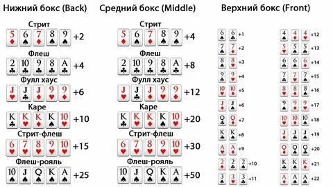 Игра в покер обучение с нуля