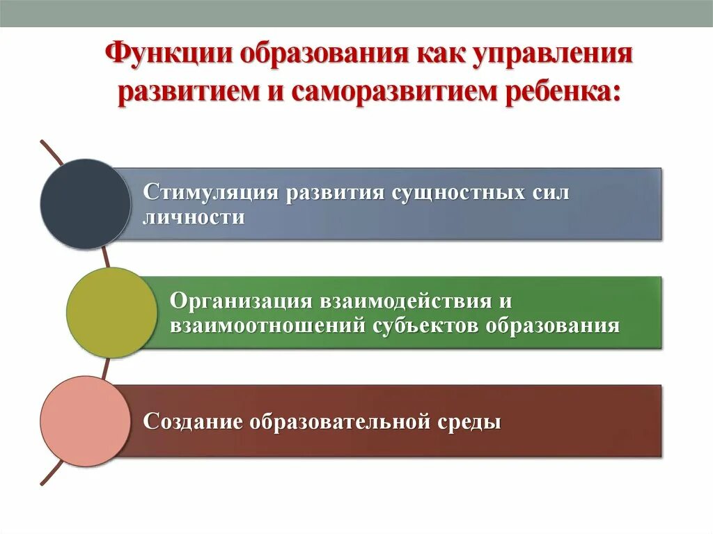 Функции воспитания. Функции образования. Функция образования воспитание. Функции воспитания в развитии личности.