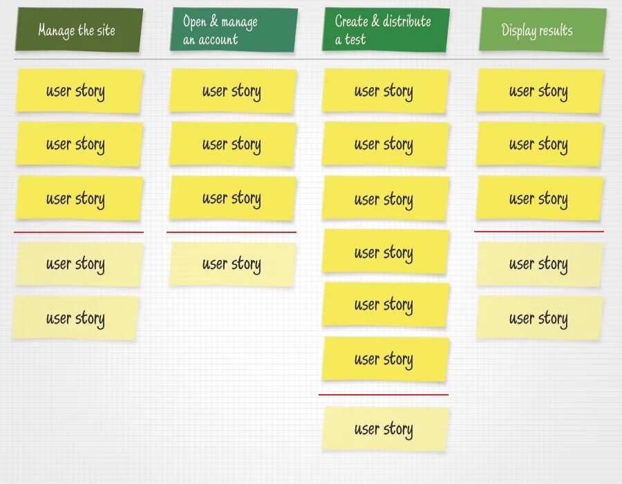 Результат user. Юзер стори. Пользовательские истории user story. User story для сайта. User story схема.
