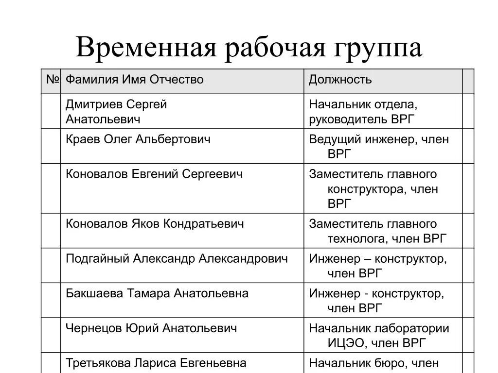 Временные рабочие группы. Рабочая группа пример. Состав рабочей группы проекта. Функции в рабочей группе. Рабочая группа характеристики