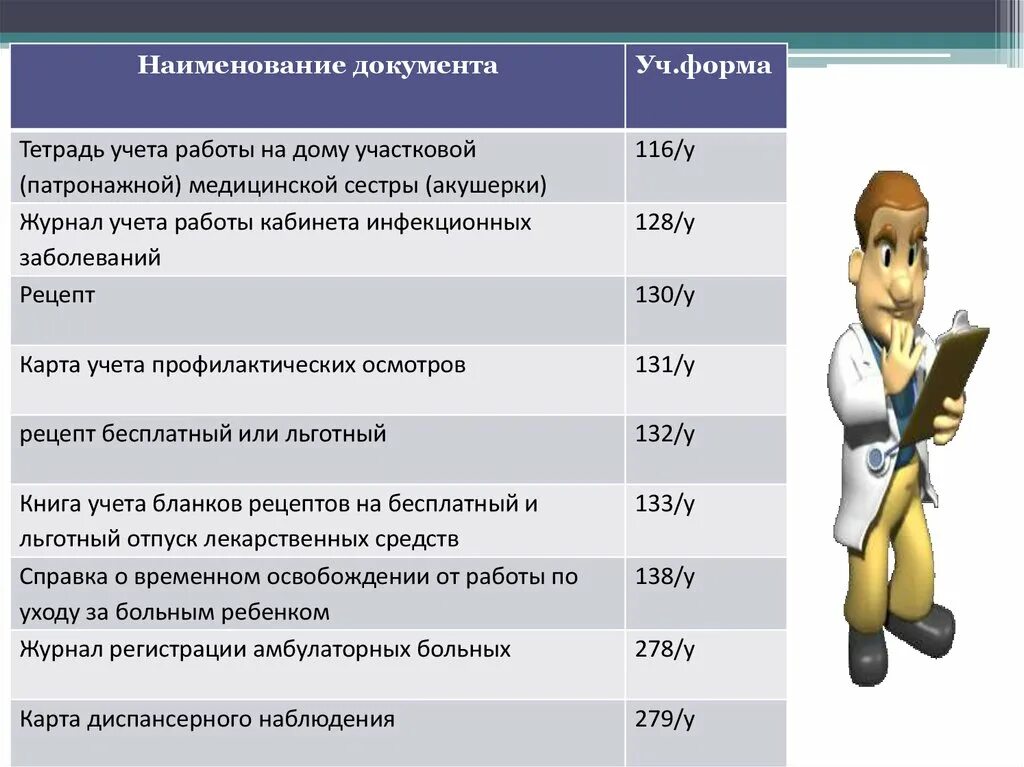 Учет у участкового. Документация медицинской сестры. Тетрадь учета работы на дому на участковой медицинской сестры. Документация медицинской сестры участковой медсестры. Учет работы на дому медицинской сестры.