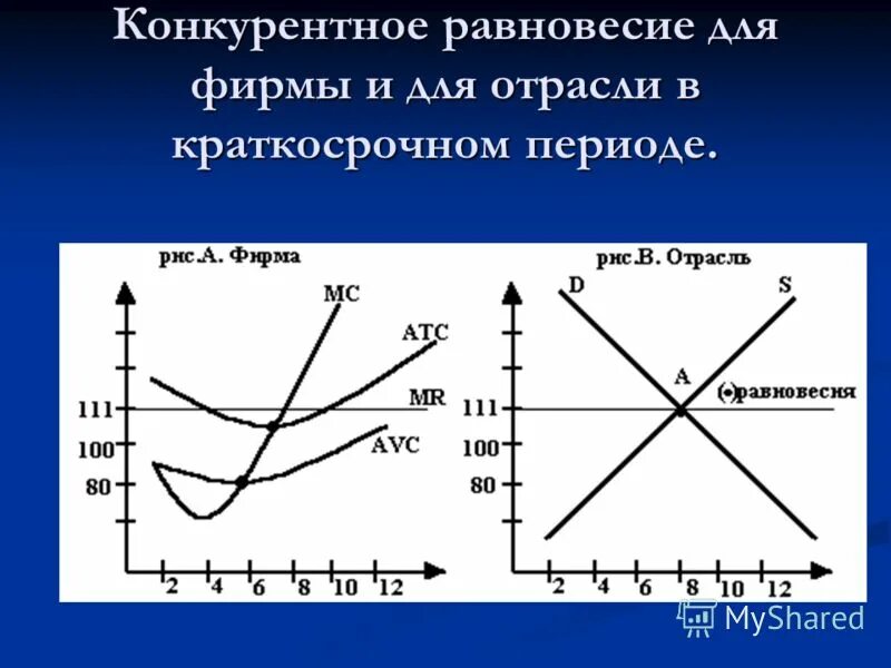 Пример оптимального выбора. Пример оптимального выбора. Тактика рекламной кампании. График оптимального выбора потребителя. Равновесие конкурентной отрасли.