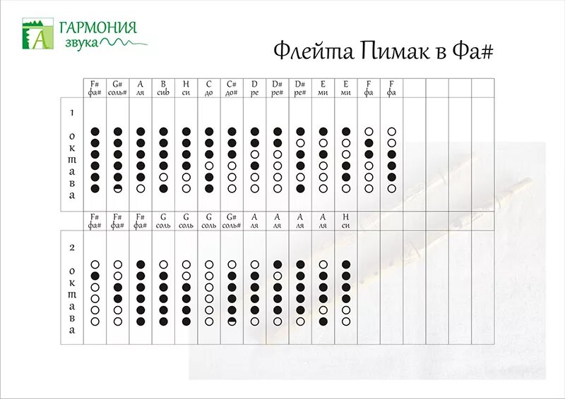 Как играть на дудке. Гзпм001 пимак в фа-диез, ясень, 60см, Гармония звука. Строй для флейты пимак фа диез. Аппликатура для флейты пимак. Аппликатура флейты пимак фа диез.