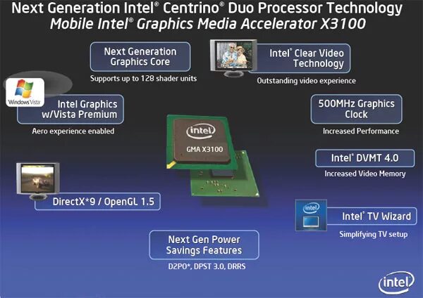 Mobile Intel r 965 Chipset Family. Видеокарта Intel GMA 3100. Mobile Intel(r) 965 Express Chipset. Видеокарта mobile Intel r 965 Express Chipset Family.