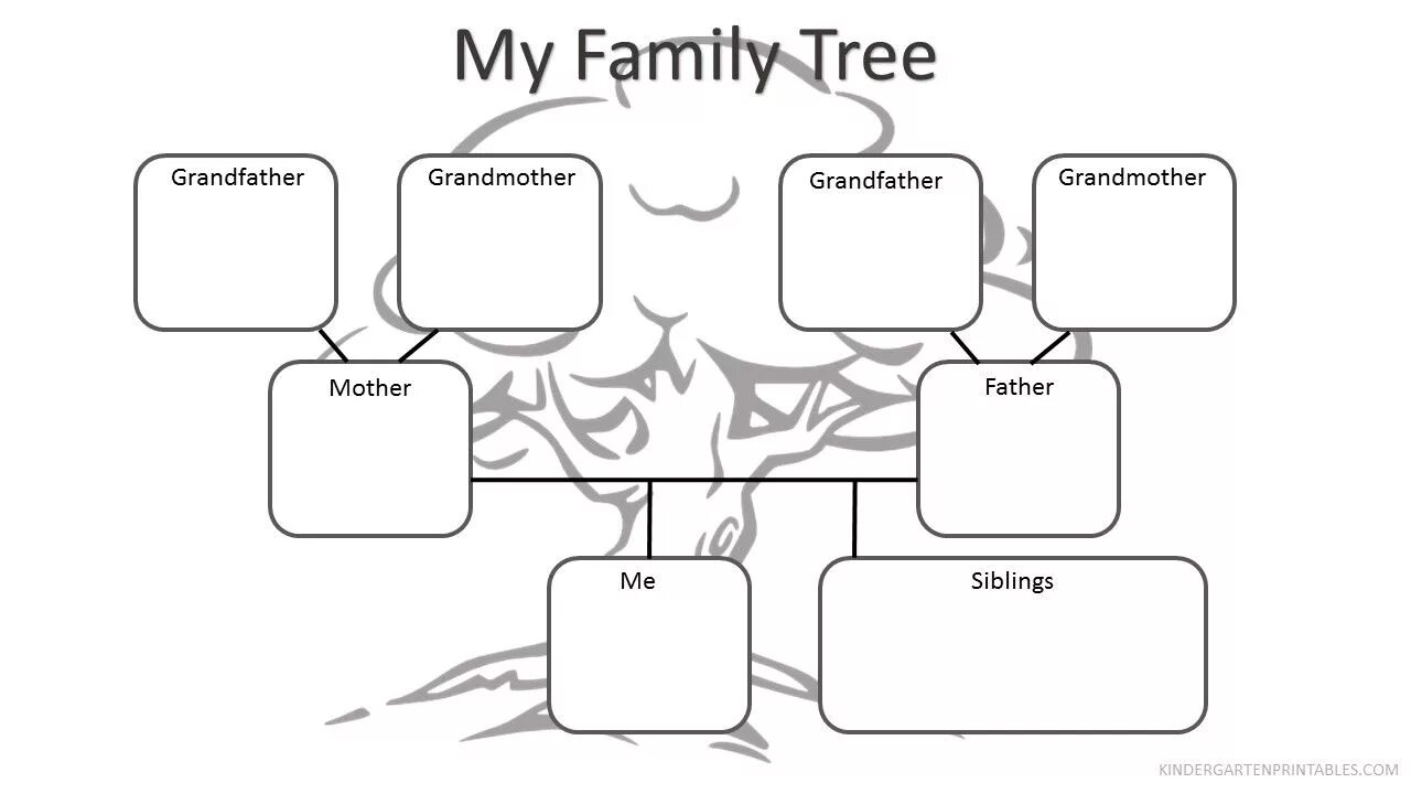 Family Tree(семейное Древо). Генеалогическое дерево семьи 2 класс английский язык. Трафарет семейного дерева. Семейное Древо на английском языке.