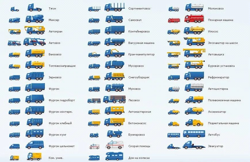 Список грузовых автомобилей. Классификация автомобильного по типу кузова. Тип кузова транспортного средства. Типы кузовов грузовых автомобилей.