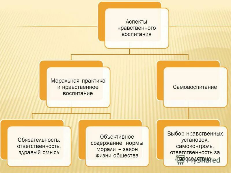 этический аспект. аспекты морально нравственных норм. моральные и этические нормы. аспекты морально нравственных норм. аспекты этики.