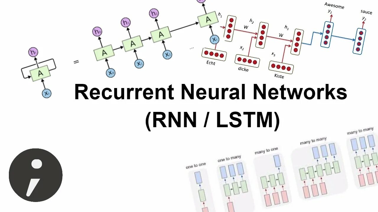 LSTM нейронная сеть. Рекуррентные нейронные сети (recurrent Neural Networks). RNN LSTM сети. Сверточная нейронной сети LSTM. Recurrent networks