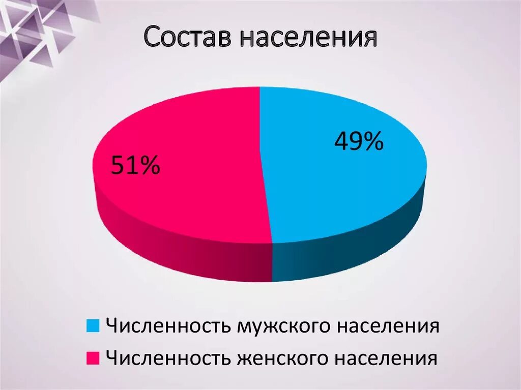 Половой состав франции. Население Италии диаграмма. Состав населения Италии. Население Италии таблица. Национальный состав населения Италии.