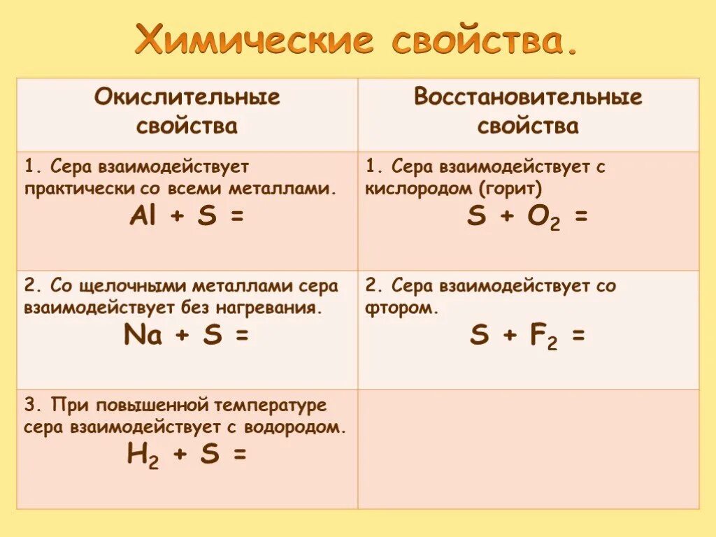 Соединение серы с кислородом. Химические свойства серы 9 класс окислительно восстановительные. Химические свойства серы формулы. Химические свойства серы окислительные и восстановительные. Химические свойства серы восстановительные.