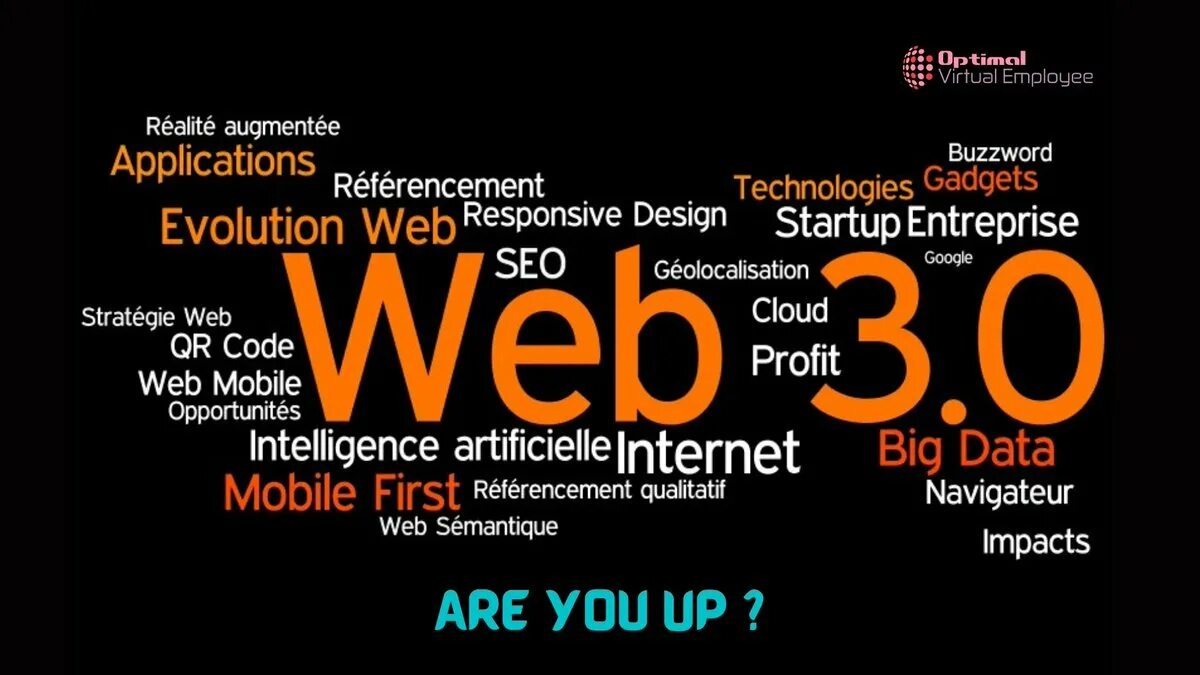 Web3. Технология web 3.0. Технология web 1.0 web 2.0 web 3.0. Web 3 сайты.