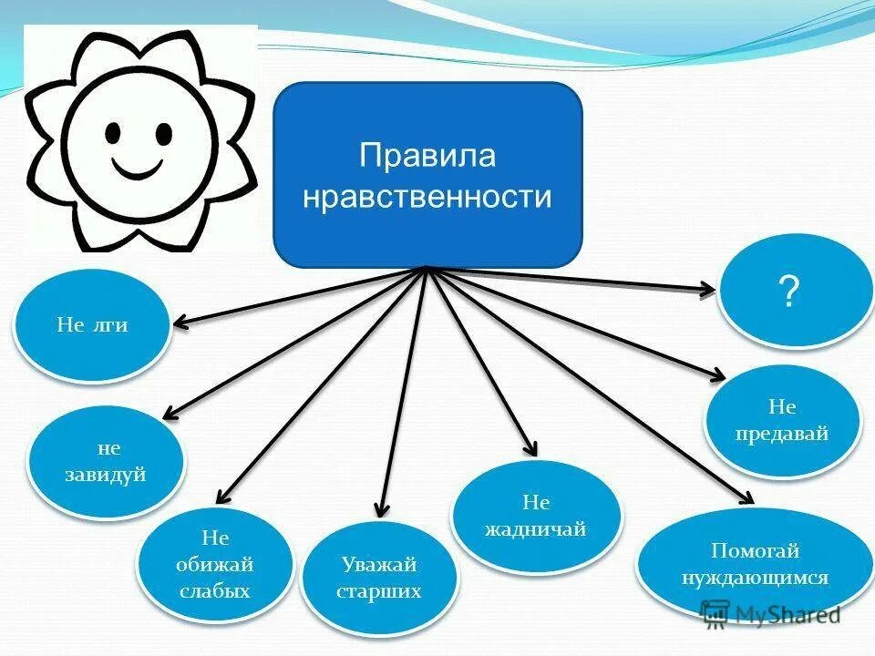 Мораль однкнр 5. Правила нравственности. Уроки нравственности. Нравственные нормы и нормы. Нравственные правила людей.