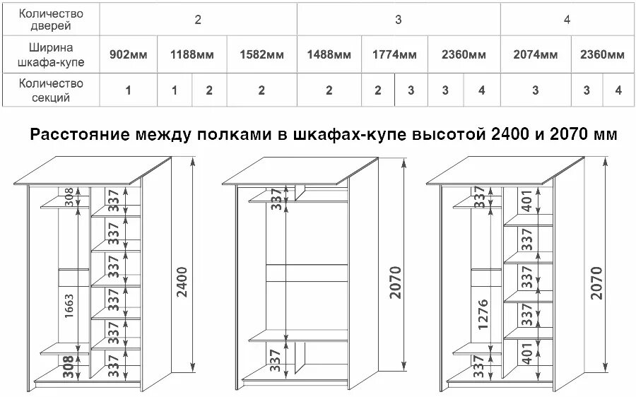 Сколько шкафов продали за день. Чертеж шкаф купе 2700мм. Ширина плательного шкафа стандарт. Длина ширина глубина шкафа. Шкаф Размеры стандарт.