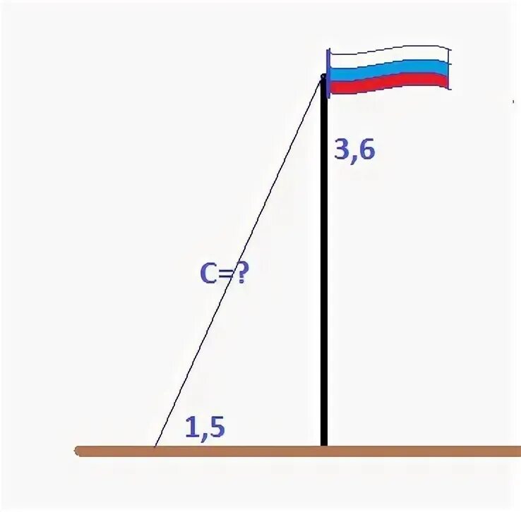 Флагшток удерживается