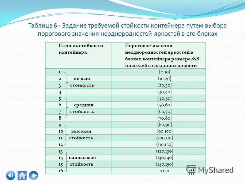 Показатели экономической безопасности. Пороговое значение теста на статистическую значимость. Пороговое значение уровня безработицы. Характеристика показателей безработицы. Экономическая безопасность презентация.