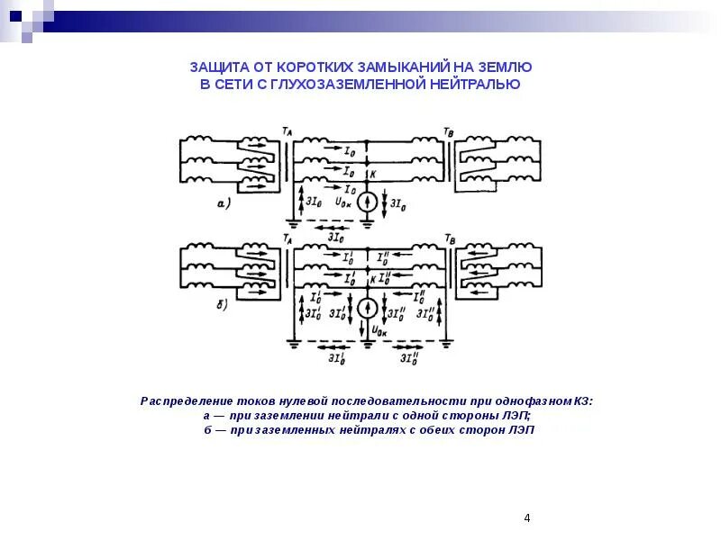Защита нулевой последовательности. Нулевая защита в электрических сетях. Реле токов нулевой последовательности. Кз на землю в сетях с глухозаземленной нейтралью.