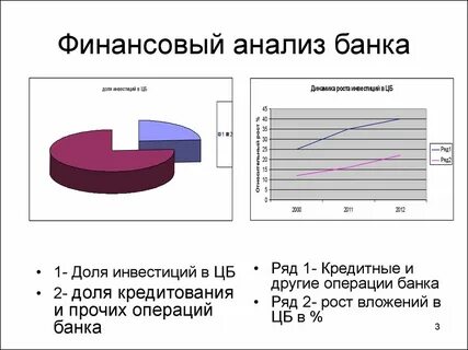 Анализ кредитных операций