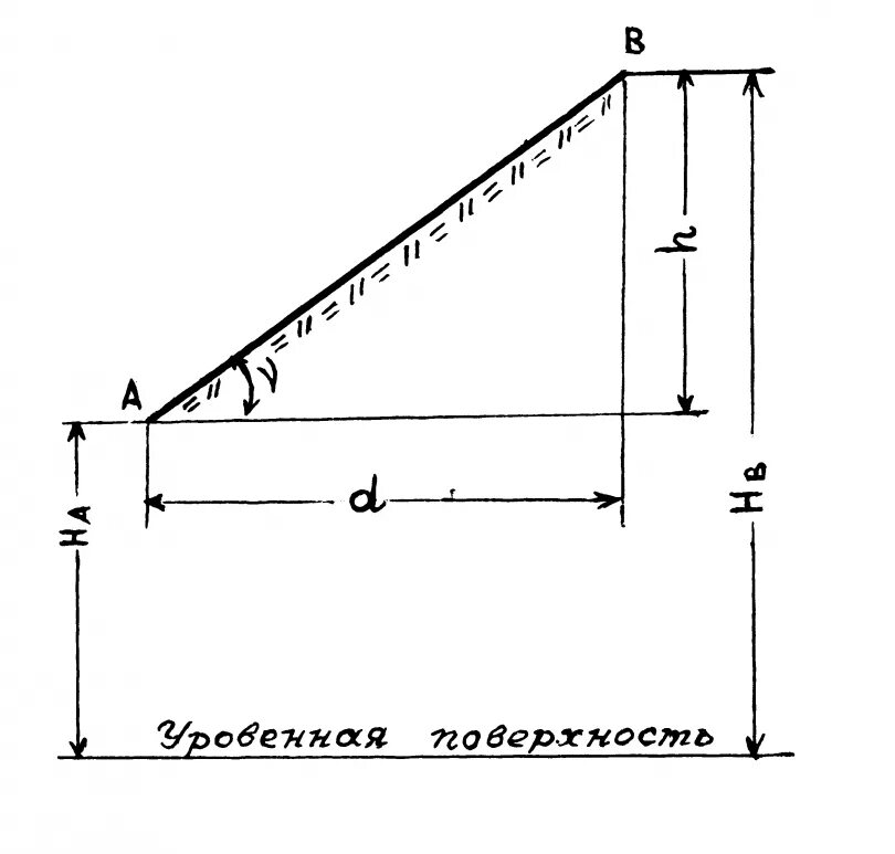 Длины линий горизонтальные проложения. Уклон линии в геодезии формула. Формула рассчитать угол наклона. Угол наклона линии в геодезии. Угол уклона формула.