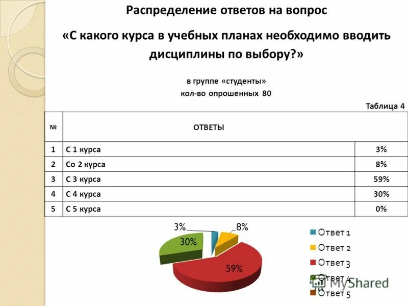 вопросы ответы по курсу а 1