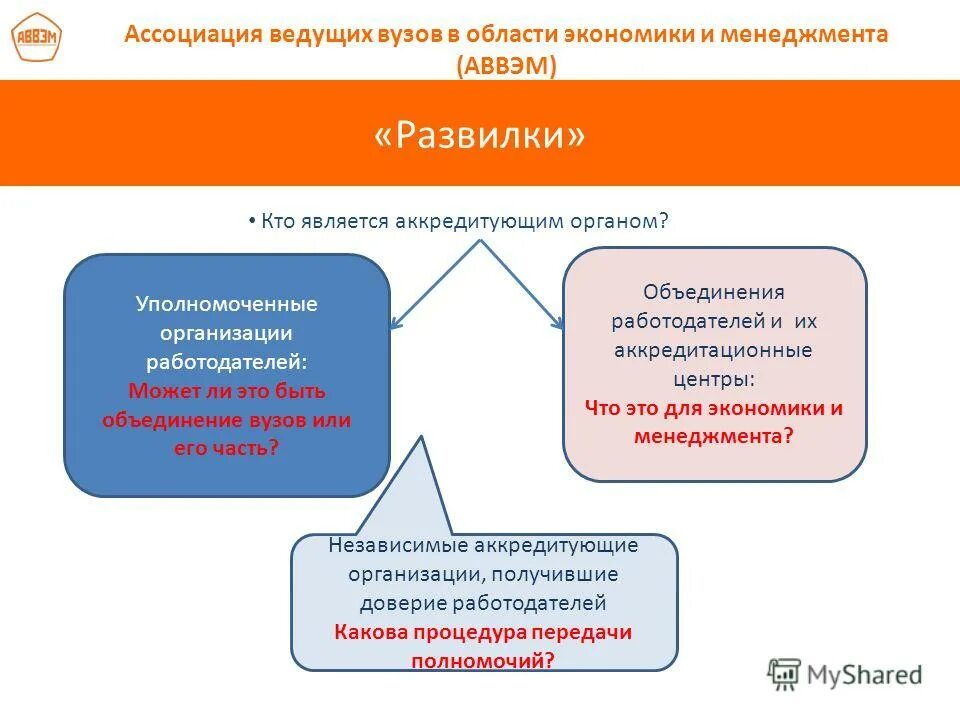 Объединение работодателей. Ассоциация работодателей. Объединение работодателей является. Приостановление членства в ассоциации. Правовое положение объединений работодателей.