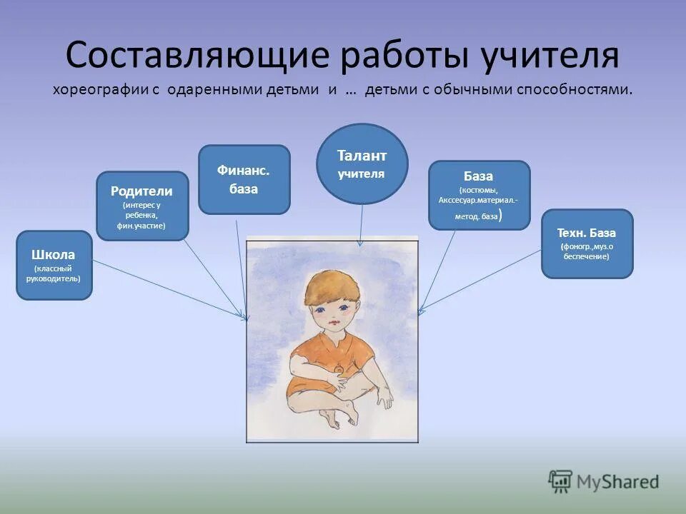 Прием на работу преподавателя. Работас одаренным детмими. Схема работы с одаренными детьми. Практика работы с одаренными детьми. Система работы учителя с одаренными детьми.