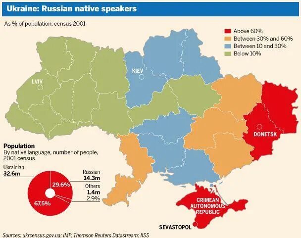 Процент русскоговорящих в Украине. Russian Ukraine Map. Русскоязычное население Украины.