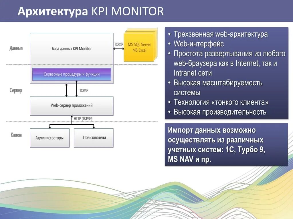 Система KPI. KPI монитор. Систему KPI процесса.. Система КПЭ. Метод kpi