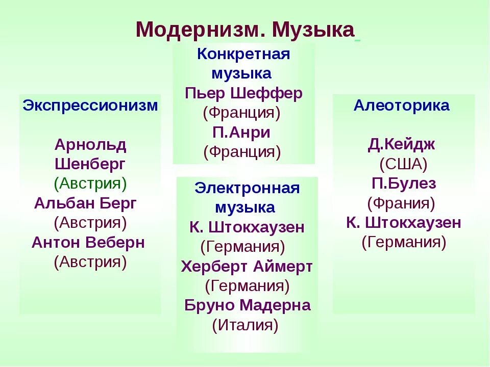 Произведения модернизма. Модернизм в Музыке. Жанры модернизма в Музыке. Периоды модернизма в Музыке. Эпоха модернизма в Музыке композиторы.