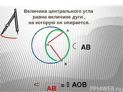 Центральный угол равен двойной величине