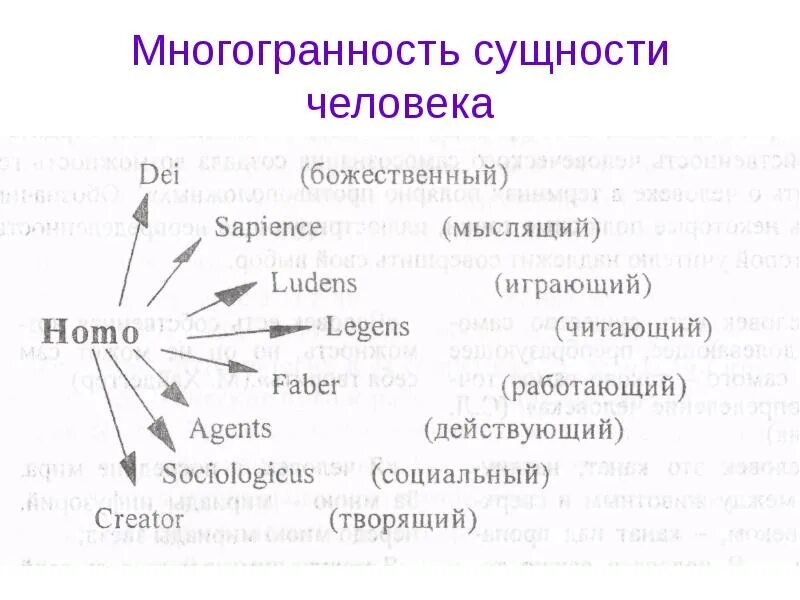 Что такое многогранность. Многогранность человека. многогранность личности. сущность человека. многогранность личности рисунки.