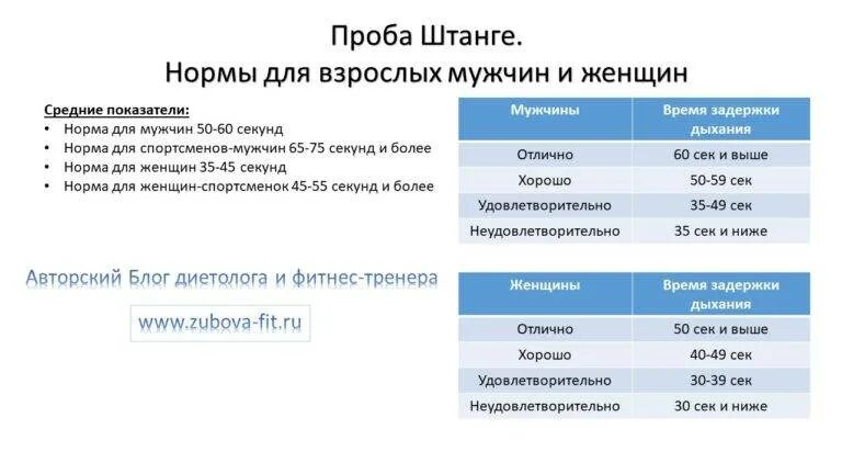 Проба штанге и Генча норма. Проба штанге норма у детей. Проба штанге и Генчи норма у детей. Проба штанге таблица норма. Оценка пробы генчи