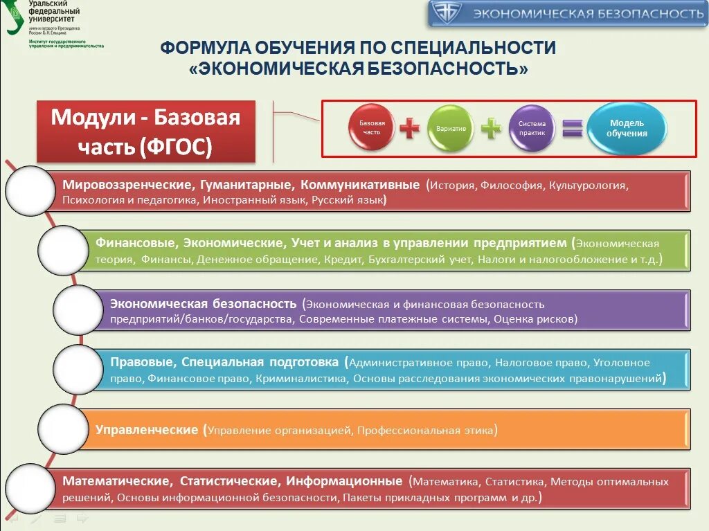 Развитие бизнеса: Как увеличить прибыль бизнеса? Бизнес стратегии: 16 моделей по