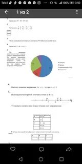 На диаграмме показано отчет о тратах