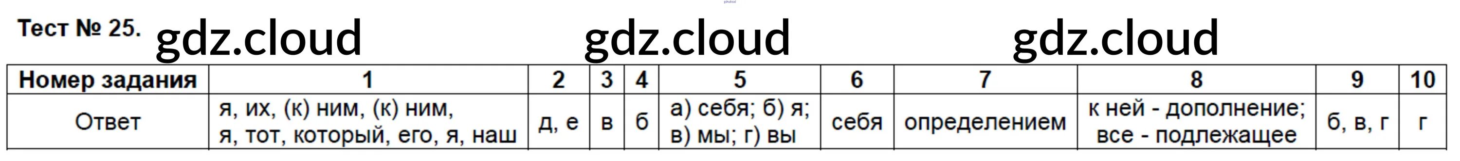 Тест 25 по русскому языку 6 класс. Тестовые задания по русскому языку 6 класс. Тест по русскому языку 6 класс с ответами. Тестовые работы по русскому языку 6 класс.