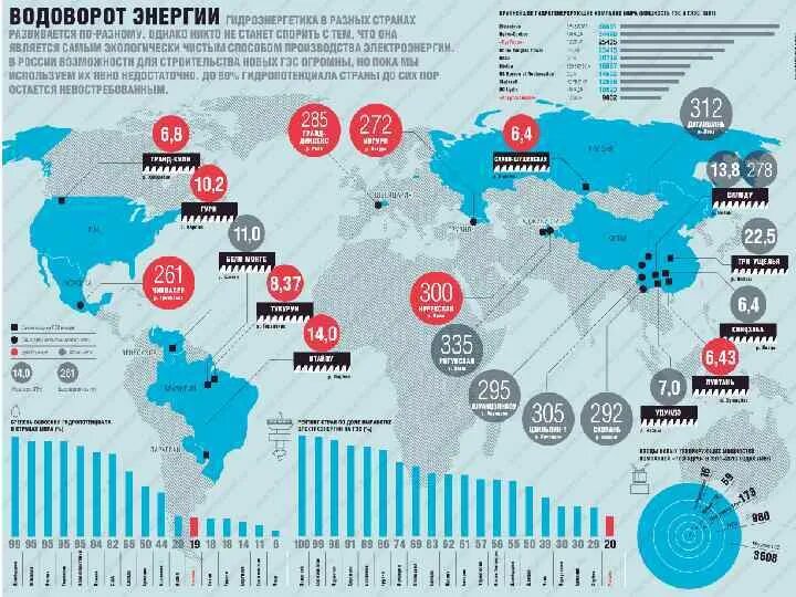 Страна гидроэнергетики. Гидроэнергетика в мире по странам. Производство электроэнергии в мире карта. Страны Лидеры гидроэнергетики.