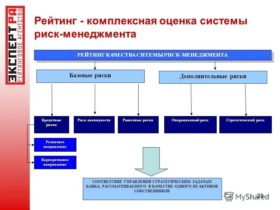 управление рисками менеджмент. основы риск-менеджмента. развитие системы управления рисками организации. оценка системы риск менеджмента. схему организации риск-менеджмента.