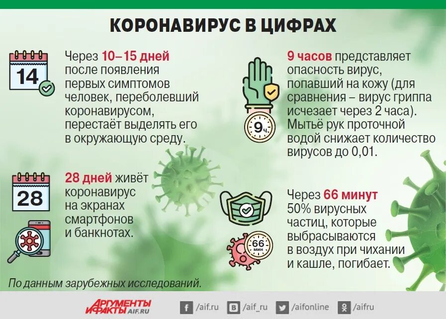 Может ли при орви пропасть запахи. Грипп орви и коронавирус отличия. орви симптомы коронавирус. как отличить орви от коронавируса. симптомы коронавируса у взрослого и симптомы орви.