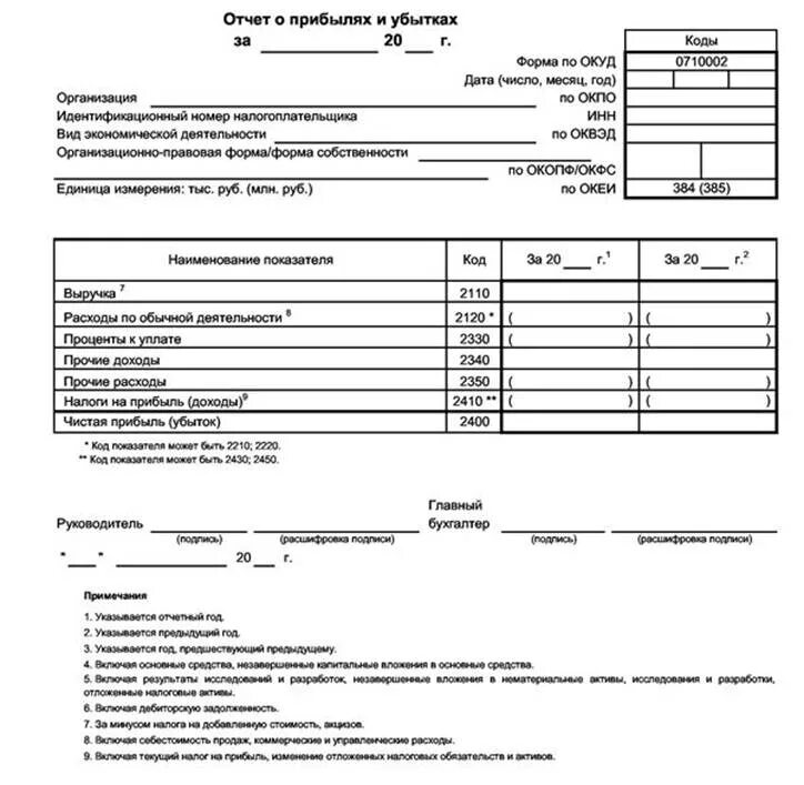 Положении организации финансовых результатах ее. Форма 2 бух отчет о финансовых результатах. Отчет о финансовых результатах ИП пример. Бух баланс и отчет о финансовых результатах для ИП. Отчет о финансовых результатах упрощенная форма.