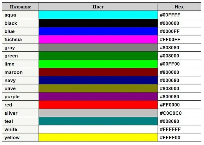 Цвета по возрастанию яркости. Коды цветов. Цвета html. Таблица цветов. Цвета CSS.