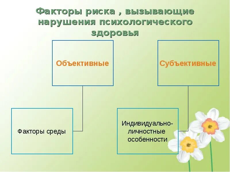 Факторы нарушения психологического здоровья. Факторы риска нарушения психического здоровья. субъективные факторы психического здоровья. субъективные факторы психологического здоровья. факторы нарушения психологического здоровья объективные.