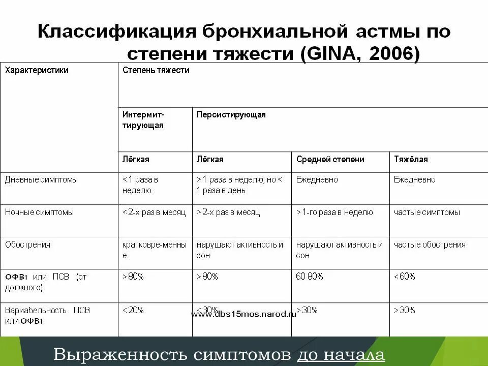 Сколько живут с астмой