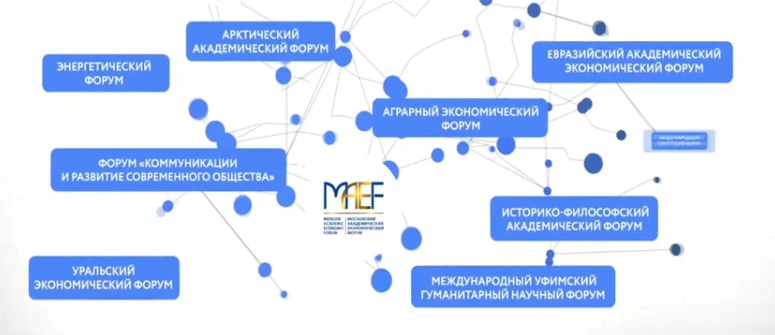 Вызовы российской экономике. Экономический форум. V Московский Академический экономический форум. Московский экономический форум пройдет. V Московский Академический экономический форум Маэф-2023.