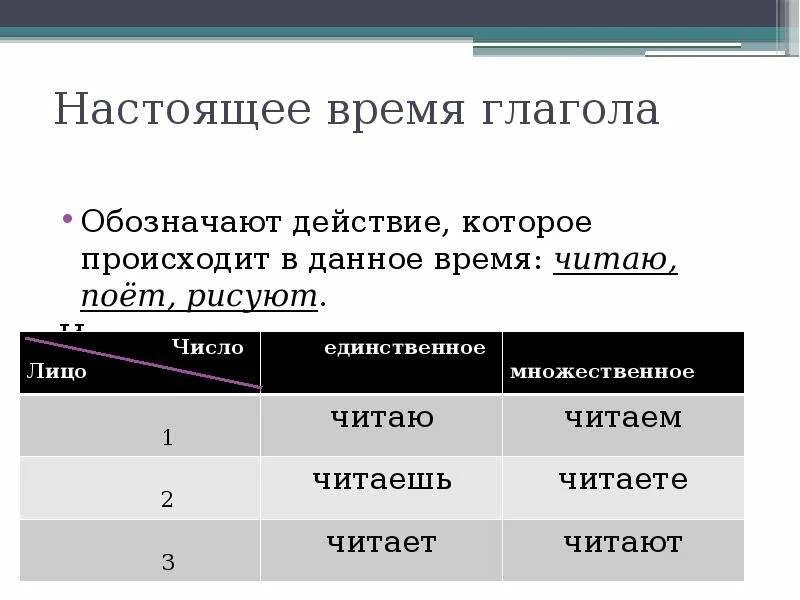 Настоящее время обозначает действие,которое. Как обозначать время глагола. Наклонение глагола обозначает действие которое происходит. Глаголы могут обозначать только действие?. Поет время число лицо