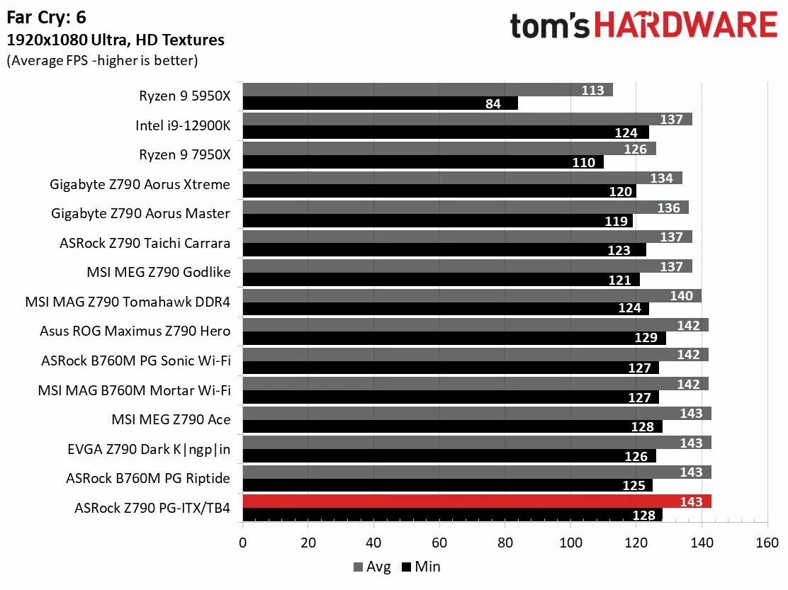 Asrock z790 pg lightning