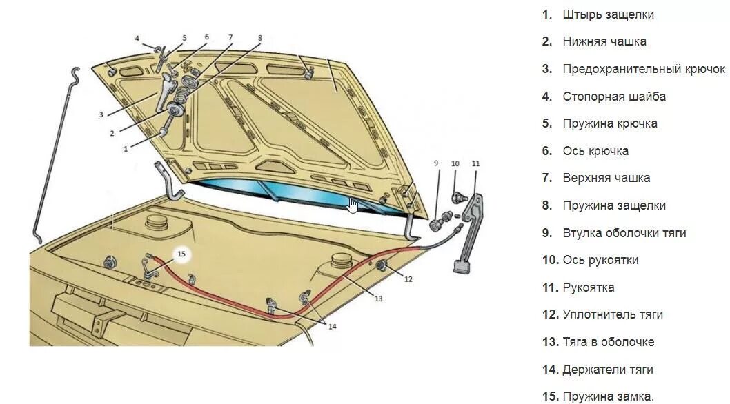 Название деталей капота. Капот открывания капота ВАЗ 2114. Механизм открытия капота ВАЗ 2114. Элементы капота ВАЗ 2115. Детали капота ВАЗ 2115.