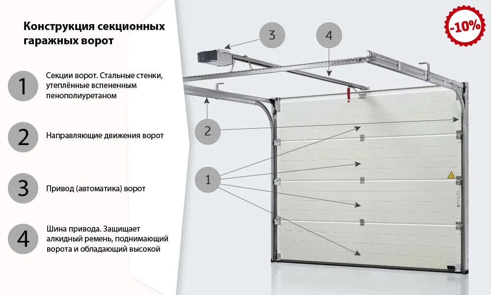 Ворота подъемно секционные DOORHAN чертеж. Ворота секционные подъемные Алютех схема. Схема монтажа подъемно секционных ворот. Секционные ворота Алютех схема.